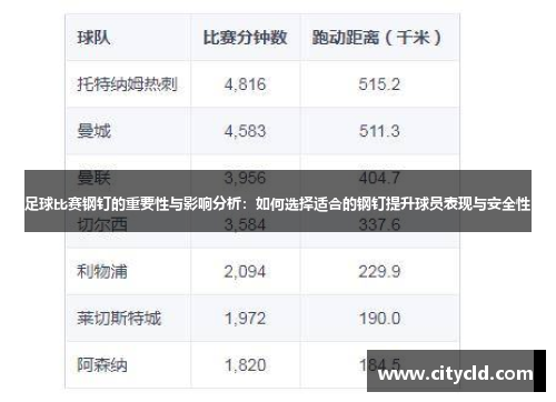 足球比赛钢钉的重要性与影响分析：如何选择适合的钢钉提升球员表现与安全性
