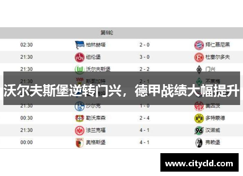沃尔夫斯堡逆转门兴，德甲战绩大幅提升